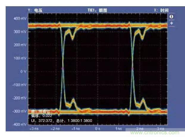 五個(gè)問(wèn)題，鬧明白低壓差分信號(hào)隔離那些事