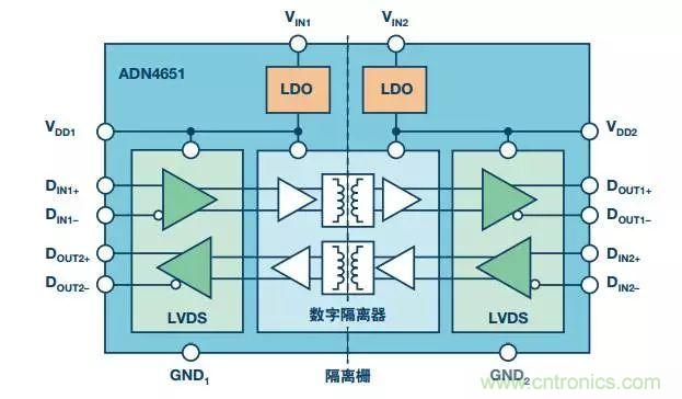 五個(gè)問(wèn)題，鬧明白低壓差分信號(hào)隔離那些事