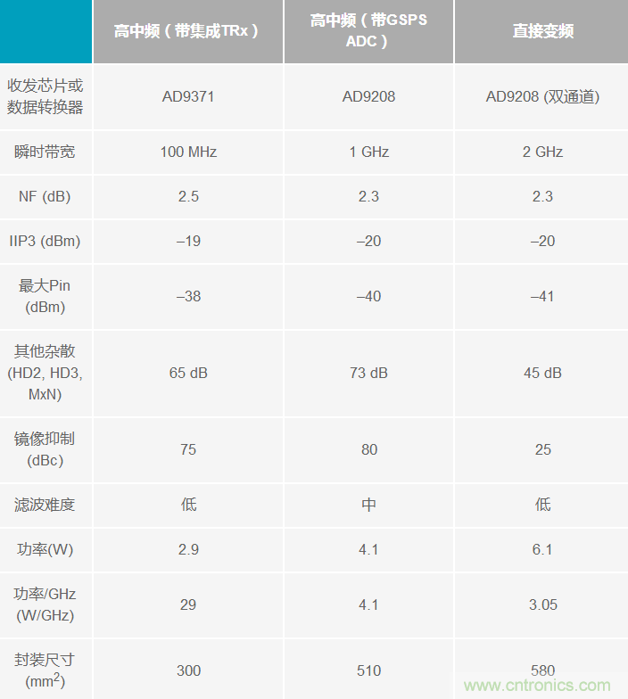 Ka頻段需要更多帶寬？這里有三個選項