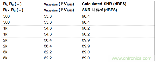 工程師博客丨全能ADC，你應(yīng)該這樣用（連載 上）
