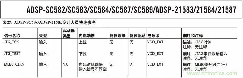 客戶投訴器件功耗太大，“元兇”原來(lái)是它！