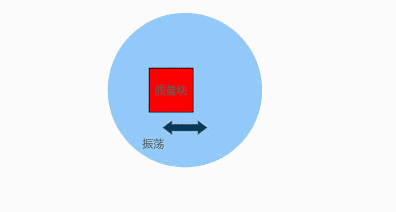 動(dòng)畫演示陀螺儀的工作原理，一分鐘弄懂