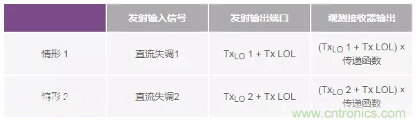 發(fā)射本振泄漏！如何破？