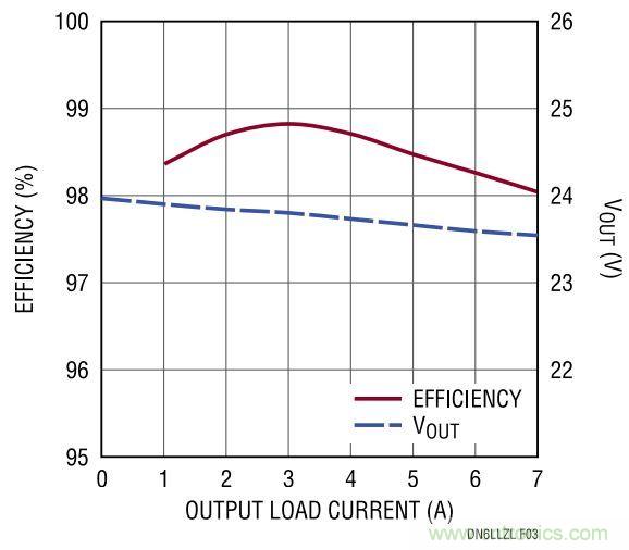 效率高達99%，這個170W的倍壓器是如何做到滴？