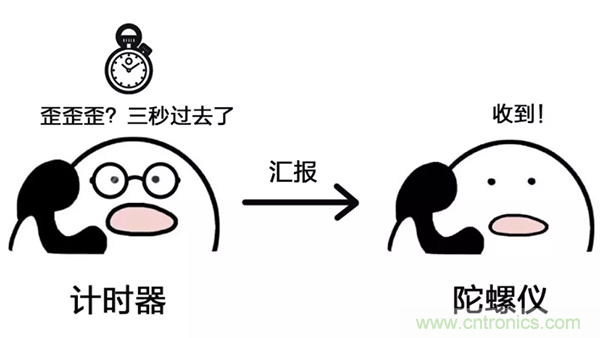 走直線很難嗎？陀螺儀表示，少了它機(jī)器人連直線都走不了