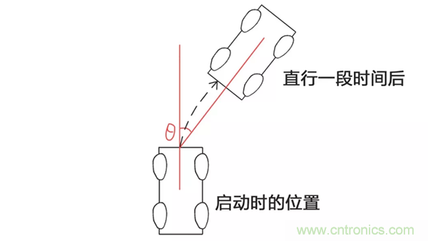 走直線很難嗎？陀螺儀表示，少了它機(jī)器人連直線都走不了