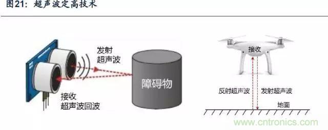 漫談無人機及其關鍵技術(民用類)