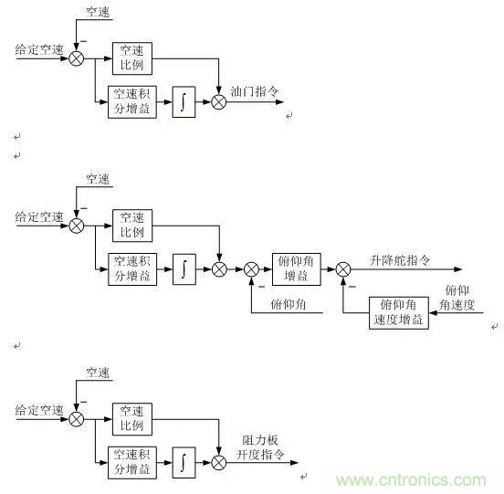 漫談現(xiàn)代無人機及其飛控關鍵技術(軍用類)