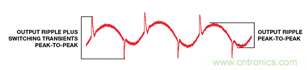 了解開(kāi)關(guān)調(diào)節(jié)器的輸出，加快電源設(shè)計(jì)