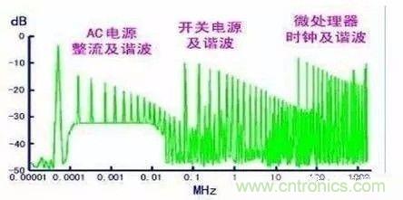 開關(guān)電源EMC過不了？PCB畫板工程師責(zé)任大了！