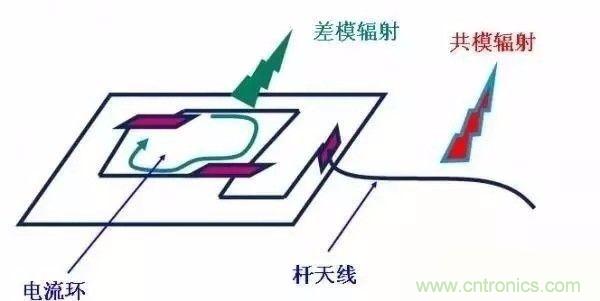 開關(guān)電源EMC過不了？PCB畫板工程師責(zé)任大了！