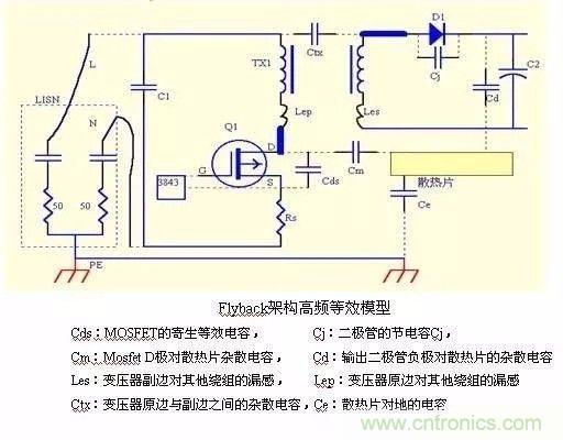 開關(guān)電源EMC過不了？PCB畫板工程師責(zé)任大了！