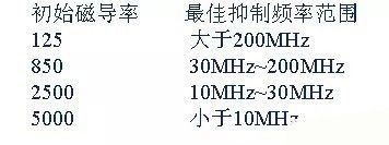 開關(guān)電源EMC過不了？PCB畫板工程師責(zé)任大了！