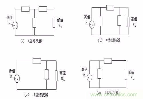 開關(guān)電源EMC過不了？PCB畫板工程師責(zé)任大了！