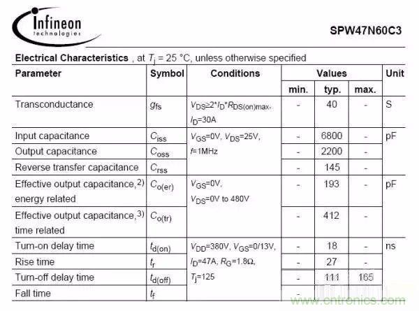 開關(guān)電源EMC過不了？PCB畫板工程師責(zé)任大了！