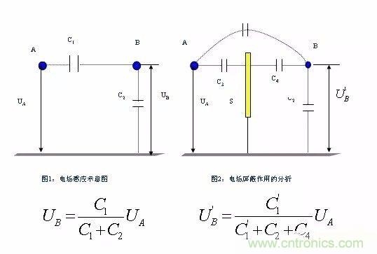 開關(guān)電源EMC過不了？PCB畫板工程師責(zé)任大了！