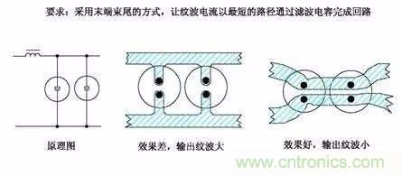 開關(guān)電源EMC過不了？PCB畫板工程師責(zé)任大了！