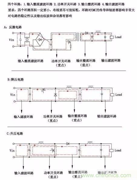 開關(guān)電源EMC過不了？PCB畫板工程師責(zé)任大了！