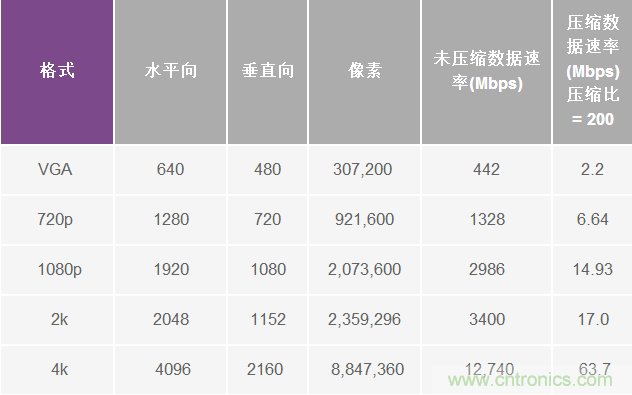 無(wú)人飛行器應(yīng)用中基于SDR的高分辨率、低延遲視頻傳輸