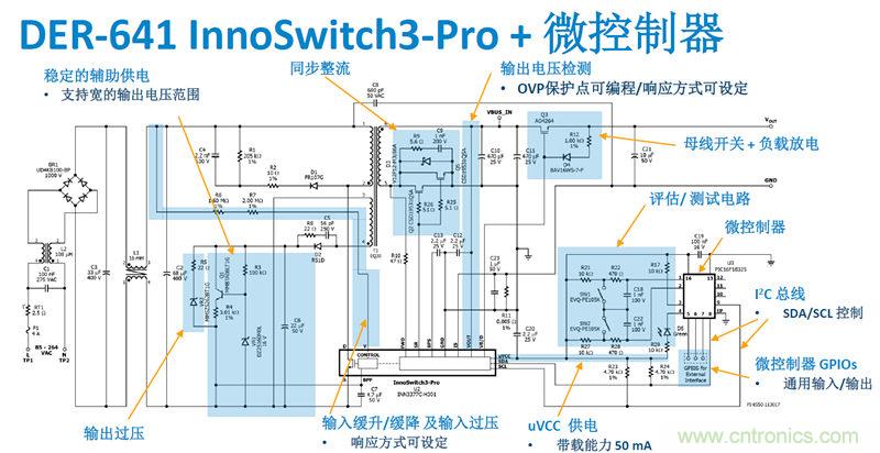 顛覆傳統(tǒng)電源生產(chǎn)模式，一個設計即可實現(xiàn)多種輸出規(guī)格