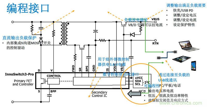 顛覆傳統(tǒng)電源生產(chǎn)模式，一個設計即可實現(xiàn)多種輸出規(guī)格