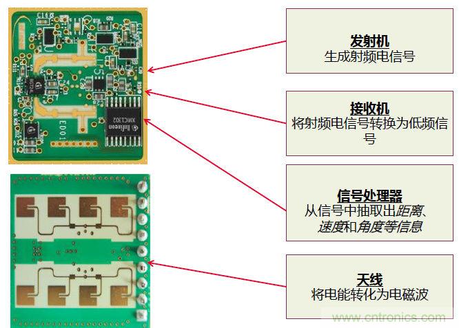 除了汽車，這么多應(yīng)用都盯上了毫米波雷達(dá)！