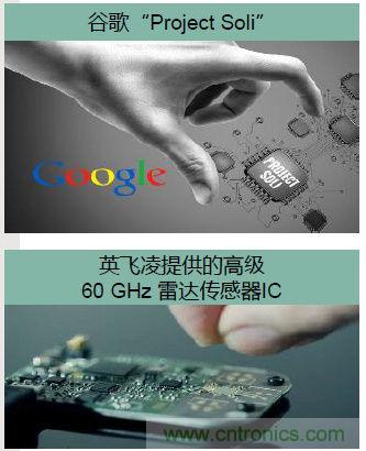 除了汽車，這么多應(yīng)用都盯上了毫米波雷達(dá)！