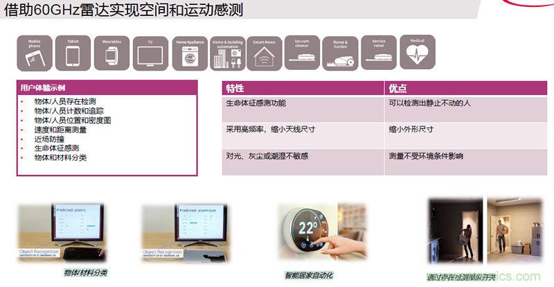 除了汽車，這么多應(yīng)用都盯上了毫米波雷達(dá)！