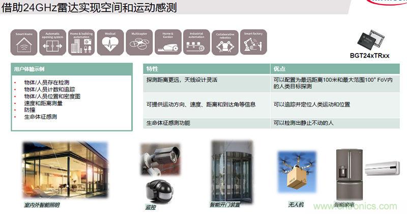 除了汽車，這么多應(yīng)用都盯上了毫米波雷達(dá)！