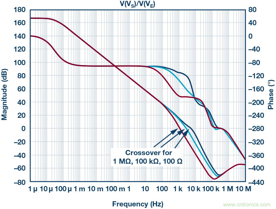 為什么要在 MOSFET 柵極前面放一個 100 Ω 電阻？