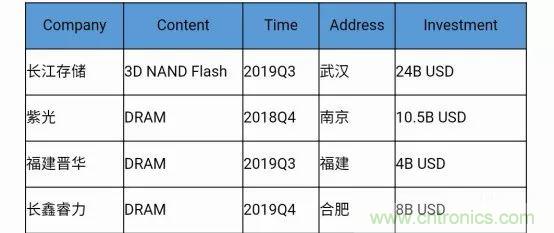 若美國全面禁售芯片，中國武器裝備會不會癱瘓？看完此文你就懂了