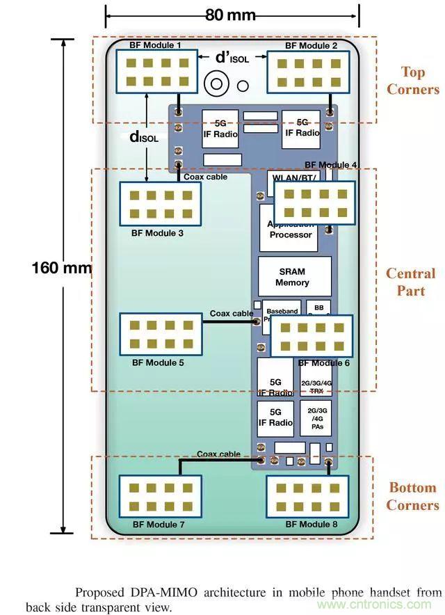 5G正在改變?nèi)蛏漕l前端技術(shù)的發(fā)展景觀