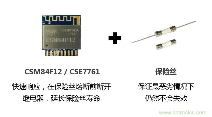 芯?？萍纪瞥鋈轮悄苡?jì)量模組，業(yè)界體積最小