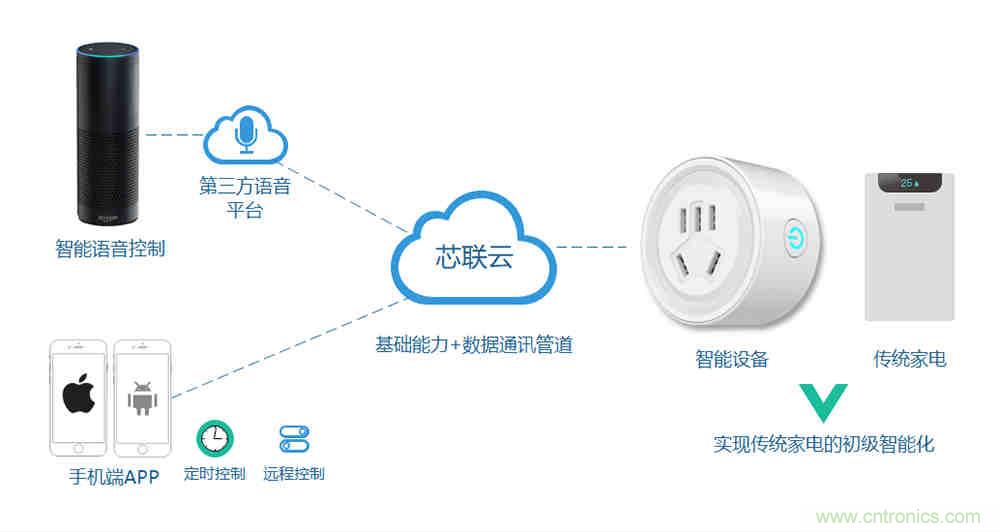 芯?？萍纪瞥鋈轮悄苡?jì)量模組，業(yè)界體積最小