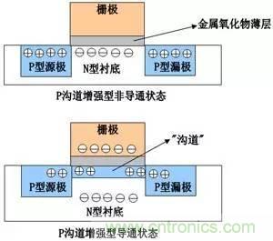了解MOS管，看這個就夠了！