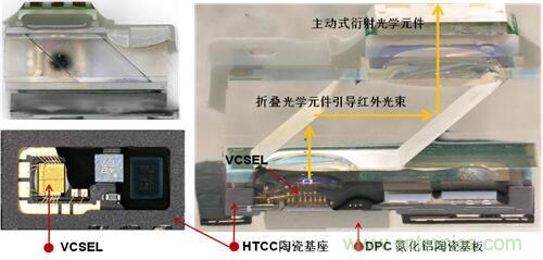 解剖iPhone X 3D感測元件，DPC陶瓷基板前途無限