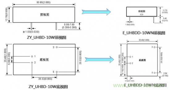 是什么限制了電源小型化？