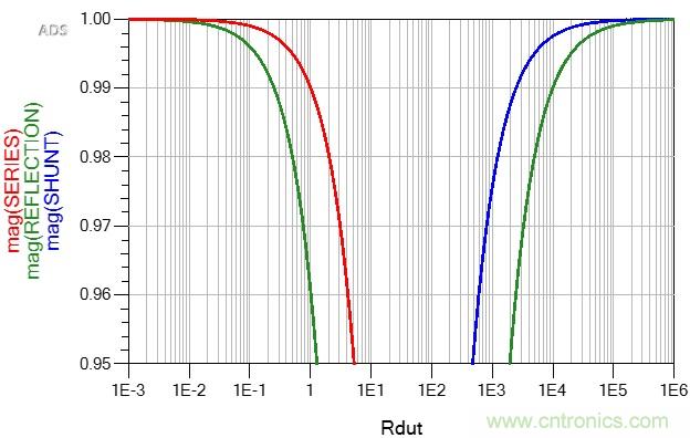 改進(jìn)不理想的電容、電感和DC/DC阻抗測(cè)量