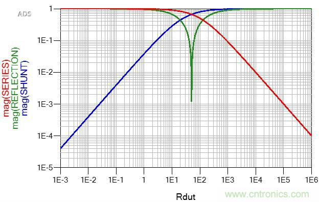 改進(jìn)不理想的電容、電感和DC/DC阻抗測(cè)量