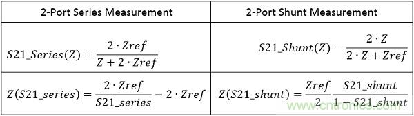 改進(jìn)不理想的電容、電感和DC/DC阻抗測(cè)量