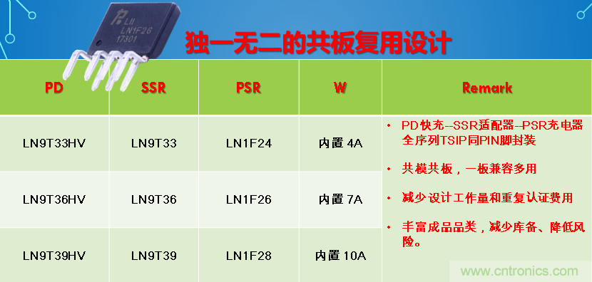 極簡(jiǎn)電源設(shè)計(jì)，適應(yīng)各種快充和適配器設(shè)備