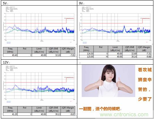 極簡(jiǎn)電源設(shè)計(jì)，適應(yīng)各種快充和適配器設(shè)備