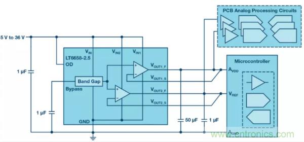 可驅(qū)動電流的高精度基準電壓源，它是這樣的……