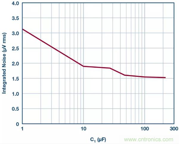 可驅(qū)動電流的高精度基準電壓源，它是這樣的……