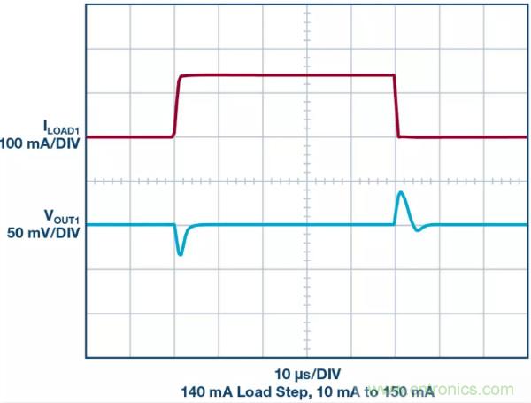 可驅(qū)動電流的高精度基準電壓源，它是這樣的……