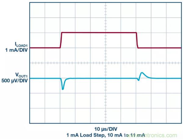 可驅(qū)動電流的高精度基準電壓源，它是這樣的……