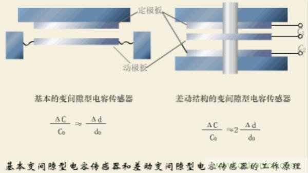 漲知識，電容也可以制造這么多傳感器！