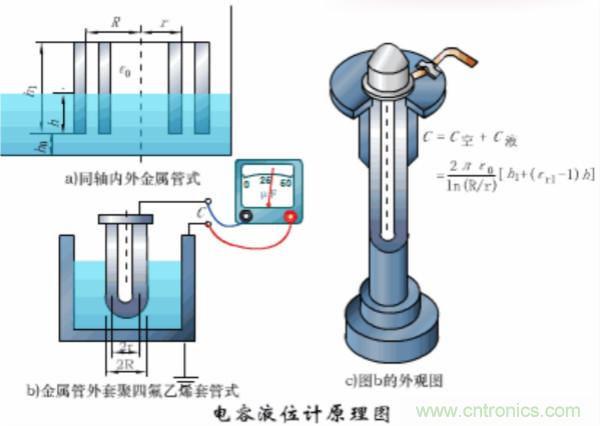 漲知識，電容也可以制造這么多傳感器！