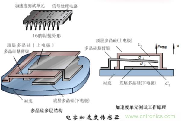 漲知識，電容也可以制造這么多傳感器！