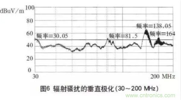 高頻開關(guān)電源的電磁兼容問題如何解決？